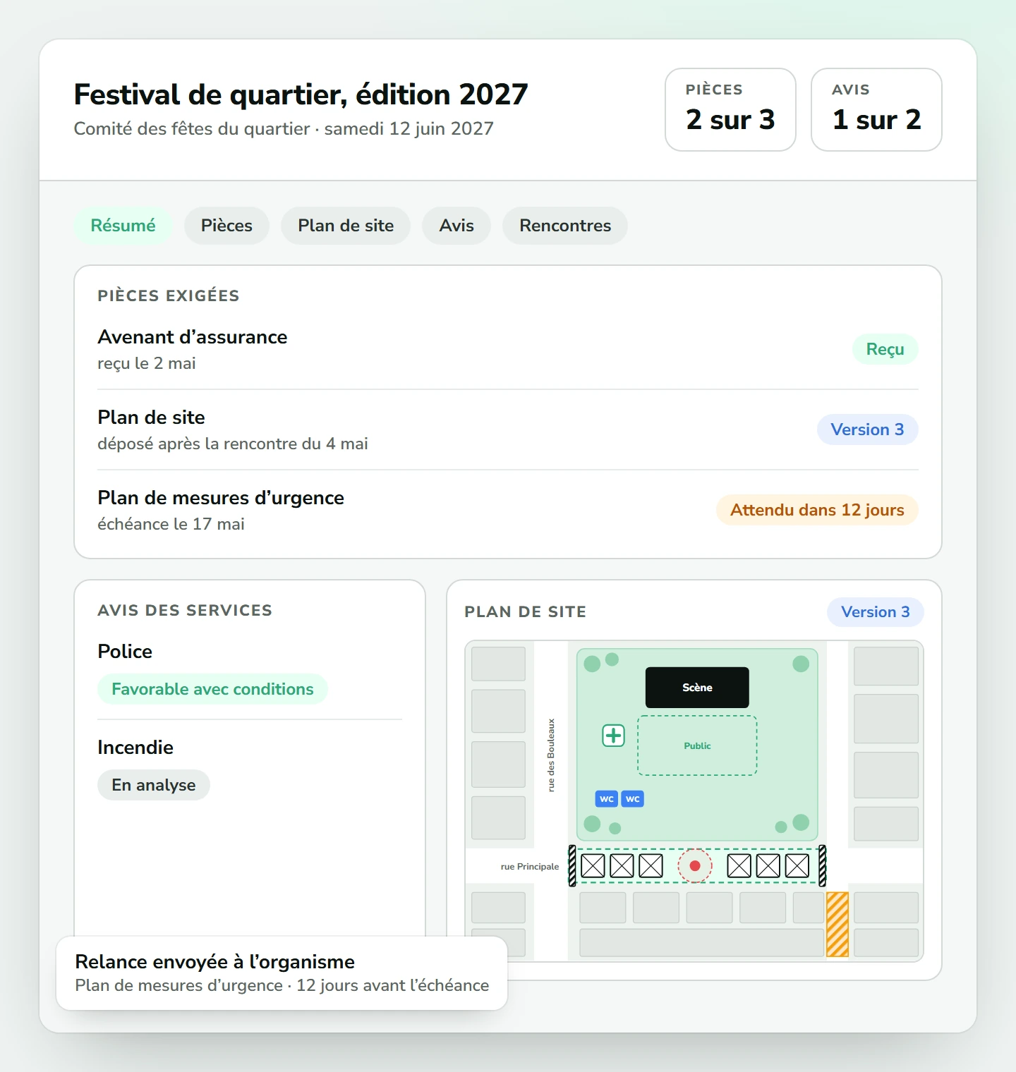 Dossier « Festival de quartier, édition 2027 » : avenant d’assurance reçu, plan de site en version 3, plan de mesures d’urgence attendu dans 12 jours, avis favorable de la police avec conditions, incendie en analyse, et relance envoyée à l’organisme