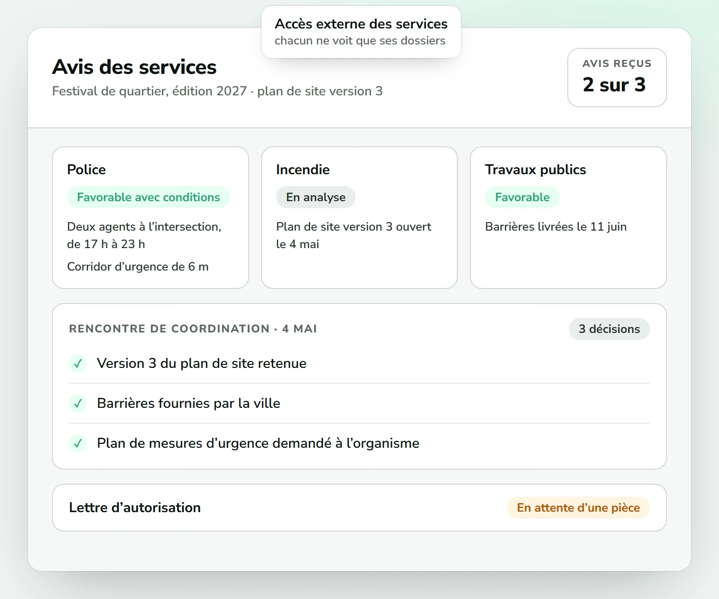 Avis des services : police favorable avec conditions, incendie en analyse, travaux publics favorable, décisions de la rencontre de coordination et lettre d’autorisation en attente d’une pièce